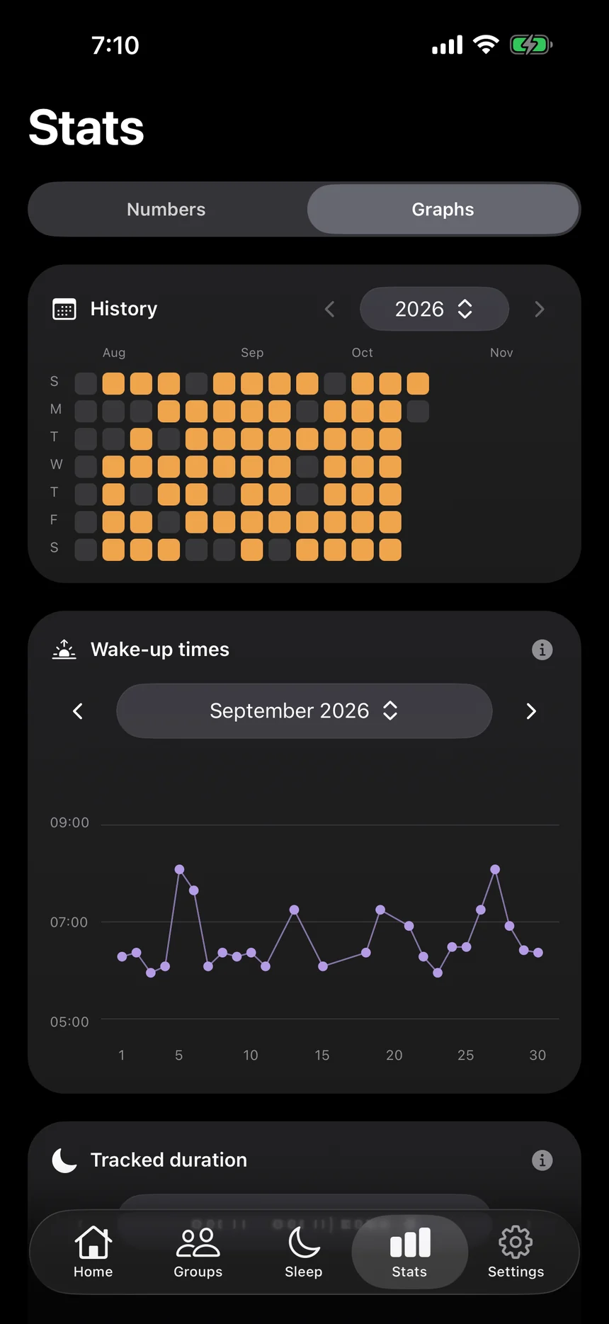 Alarmco’s wake-up times graph for the month