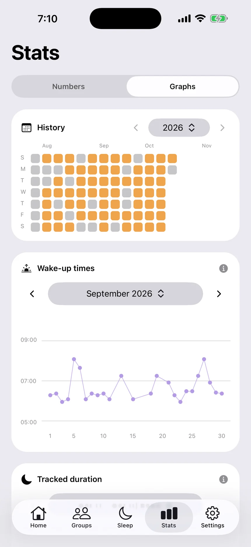 Alarmco’s wake-up times graph for the month